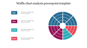 Circular waffle chart with segmented colored sections in blue, orange, teal, and red, representing percentage values.
