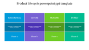 Four column matrix layout with color coded sections in blue, purple, green, and teal, displaying product life cycle phases.