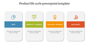 PPT slide with 4 stages of the product life cycle MVP, Product Market, Channel Market, and Maturity with colored icons.
