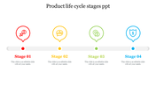 PowerPoint slide illustrating the stages of the product life cycle with icons representing each stage from launch to maturity.