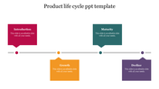 Product life cycle chart with staggered colored boxes showing stages from Introduction to Decline along a central timeline.