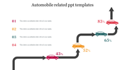 PowerPoint slide showing an automobile themed road map with cars at different stages and percentages on a white backdrop.