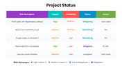 82427-project-status-slide-template-ppt-02