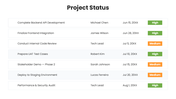 82427-project-status-slide-template-ppt-03