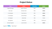 82427-project-status-slide-template-ppt-05