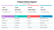82430-project-status-report-ppt-slide-template-01