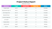 82430-project-status-report-ppt-slide-template-04