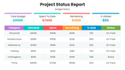 82430-project-status-report-ppt-slide-template-05