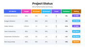 82432-project-status-powerpoint-template-01