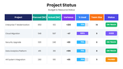 82432-project-status-powerpoint-template-04