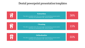 Slide displaying three dental procedures each with an icon and corresponding percentage completion.