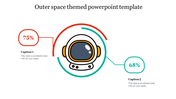 Outer space themed slide with an astronaut helmet, linked to two captions with 75% and 68% inside circular designs.