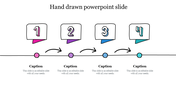 Hand drawn horizontal timeline with four numbered steps in sketch style boxes, arrows between them, and captions below.