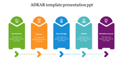ADKAR slide with five vertical, rounded banners in green, orange, blue, teal, and purple, and a dotted arrow path below.