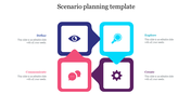 Scenario planning PowerPoint slide with icons representing define, Explore, communicate, and create in vibrant colors.