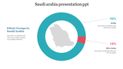 Saudi Arabia ethnic groups donut chart showing 90% Arabs and 10% Afro-Asian populations, with a map in the centre.