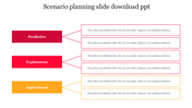 Scenario planning template with bold red, orange, and yellow labels branching into multiple text fields for content.