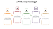 Colorful ADKAR model PPT template showing Awareness, Desire, Knowledge, Ability, and Reinforcement with placeholder text.