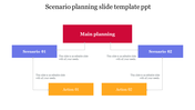 Scenario planning slide with a red box at the top, branching into two blue and yellow action boxes below.