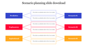 Scenario slide showing three horizontal pathways from labeled blocks to colored scenarios with central placeholder text.