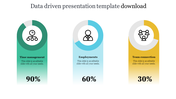Data driven slide with three vertical bars in green, blue, and yellow, each with circular progress charts and percentage.