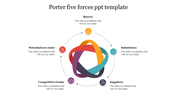 Circular arrangement of five forces icons around a colorful intertwined ribbon design in the middle.