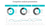Pie charts for years, quarters, and seasons above a line graph with monthly data trends, showing competitor analysis.
