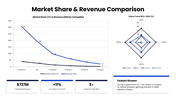 83031-competitor-analysis-powerpoint-08