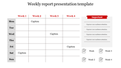 Weekly planner table with four columns for weeks and seven rows for days, plus a sidebar for important notes on the right.