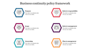 Business continuity slide with six hexagonal icons in blue, red, teal, orange, purple, and yellow, each paired with a title.