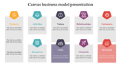Canvas business model with nine sections with icons, titles, and text placeholders areas for presentation.