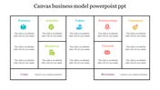 Canvas Business Model slide Grid with nine sections, icons, titles, and placeholders text areas in white backdrop.