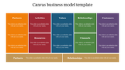 Canvas Business Model Template with Rectangular grid with colored sections and each placed with text placeholders.