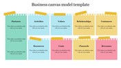 Business canvas model with Colored sticky notes with titles and text placeholders areas for presentation.