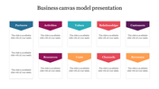 Business Canvas Model with ten colored rectangles with titles and text placeholders for presentation.
