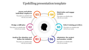 Six step upskilling process in a circular layout, surrounding a head silhouette, with colored numbered rings.