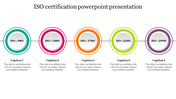 Five circular elements in teal, pink, orange, green, and purple displaying ISO certifications with text below each.