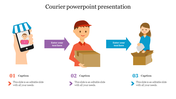 Slide showcasing the courier process with images of a courier, a phone interaction, and a delivery being received with text.
