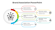 Brand association PowerPoint slide outlining key concepts such as brand extensions and customer emotions with colorful icons.