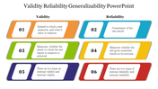 Validity reliability generalizability slide comparing key concepts with colorful sections.