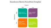 Eisenhower matrix with four colorful squares illustrating task urgency and importance in green, orange, teal, and purple.