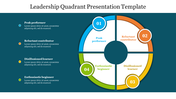 Circular quadrant chart divided into four numbered colorful sections, with matching text labels, on a dark overlay backdrop.