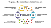 Corporate reputation cycle with six colorful hexagons, each labeled with a number and surrounding central text.