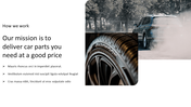 Business slide with an image of a car tire and vehicle in motion, emphasizing the mission to deliver affordable car parts.