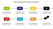 Timeline of microchip development from 2015 to 2021, with colorful microchip icons representing each year.