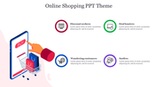 A diagram highlighting four customer categories in online shopping, with icons representing each group's buying behavior.