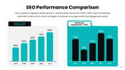 84081-seo-technology-powerpoint-presentation-09