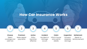 84106-car-insurance-powerpoint-template-05