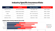 84109-small-business-insurance-presentation-slide-08