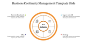 Centralized BCM program management surrounded by elements like strategy and planning with caption areas.